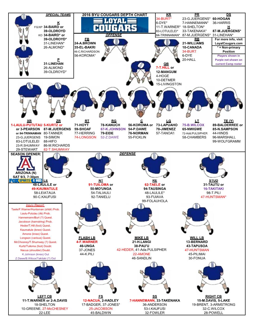 T Wolves Depth Chart