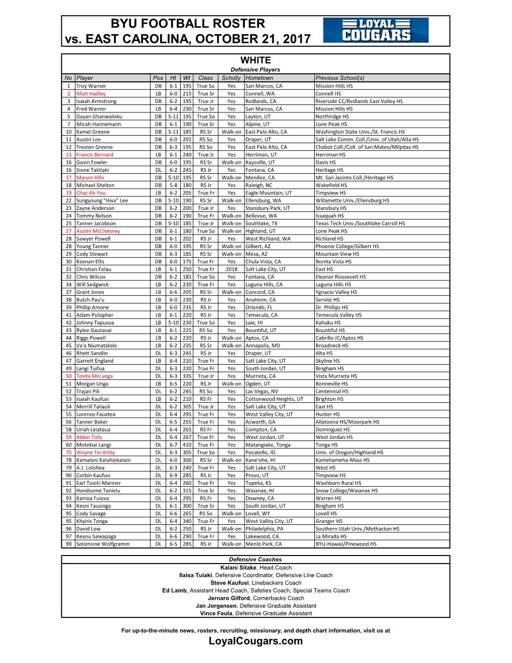 Depth Chart Loyal Cougars